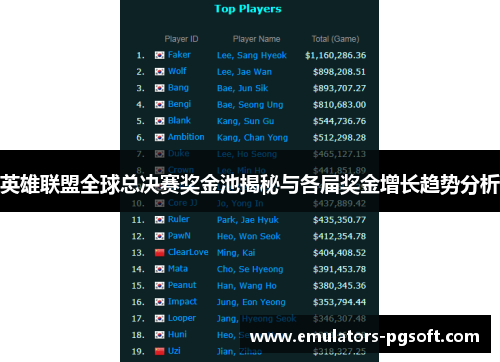 英雄联盟全球总决赛奖金池揭秘与各届奖金增长趋势分析