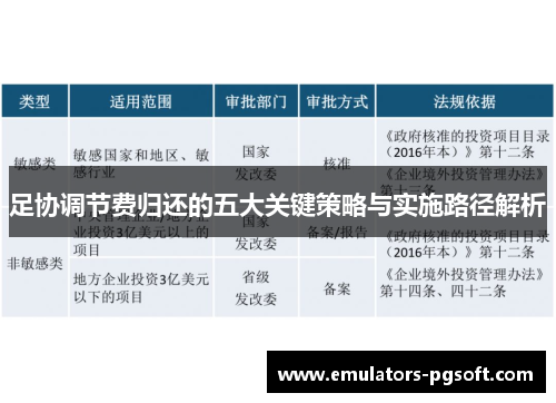 足协调节费归还的五大关键策略与实施路径解析