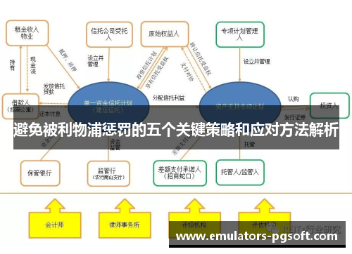 避免被利物浦惩罚的五个关键策略和应对方法解析
